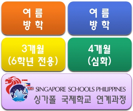 킴스하우스 4가지 교육